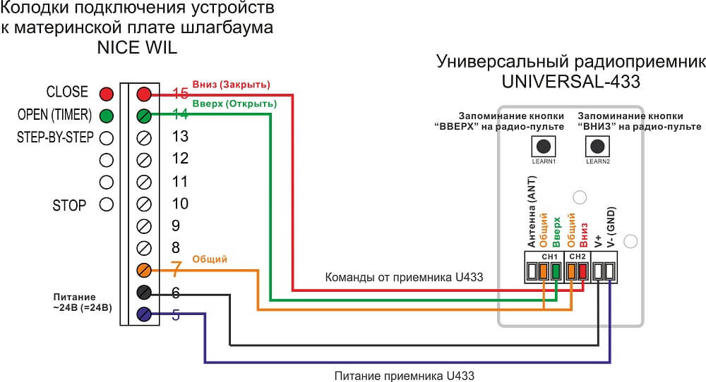 Инструкции по установке и подключению шлагбаумов NICE Инструкции по установке и подключению шлагбаумов NICE