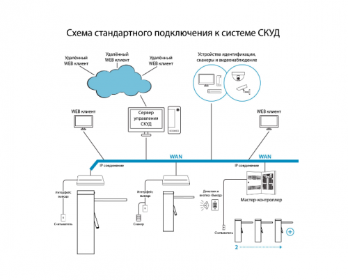 Тумбовый турникет-трипод БЛОКПОСТ ТМБ 700 фото