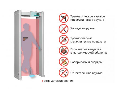Арочный металлодетектор БЛОКПОСТ РС Z 100 фото