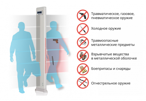 Арочный металлодетектор БЛОКПОСТ M Z 6 (монопанель) фото