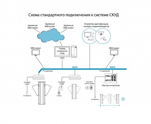 Турникет скоростной БЛОКПОСТ СКП 1400 фото
