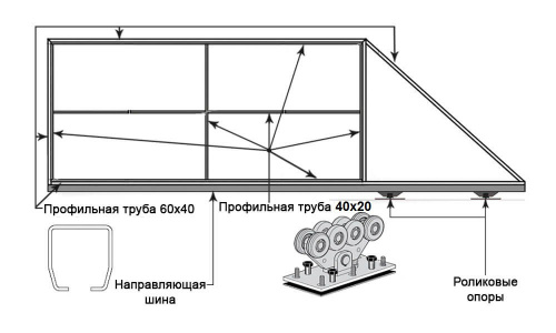 Ворота откатные каркас 4000х2250 без заполнения. С калиткой. фото